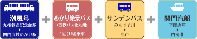 クローバーきっぷリスト クローバーきっぷリスト