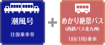 トロッコ＋絶景バスきっぷ