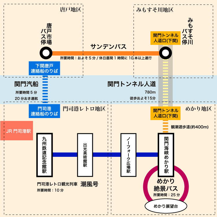 関門海峡クローバーきっぷの概略図