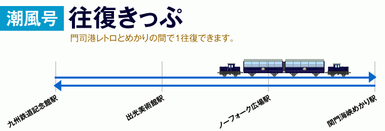 往復きっぷ