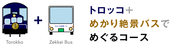 トロッコ＋絶景バスきっぷでめぐるコース