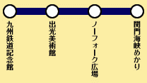 路線図・駅の紹介