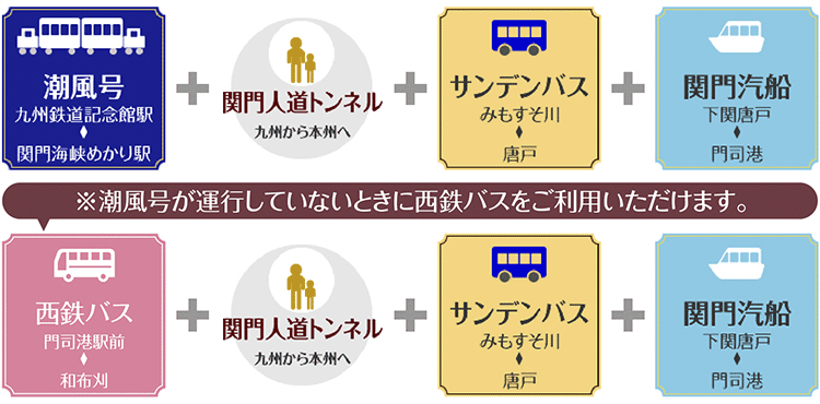 クローバーきっぷリスト