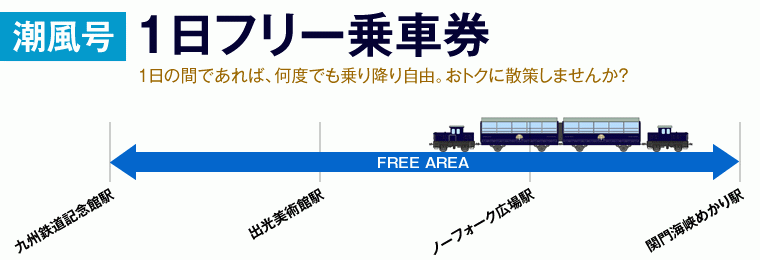 1日フリー乗車券